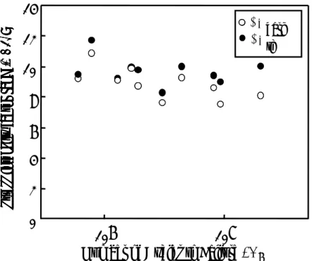 Fig. 3-6   Comparison of stress intensity factor range at internal crack initiation site  ∆ K dark