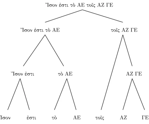 図 2.1: “        の解析