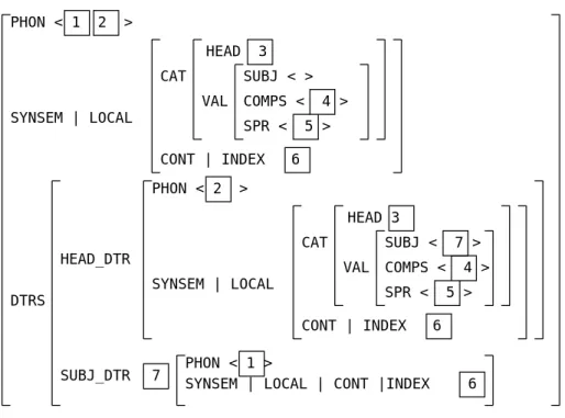図 4.5: Head-subject schema