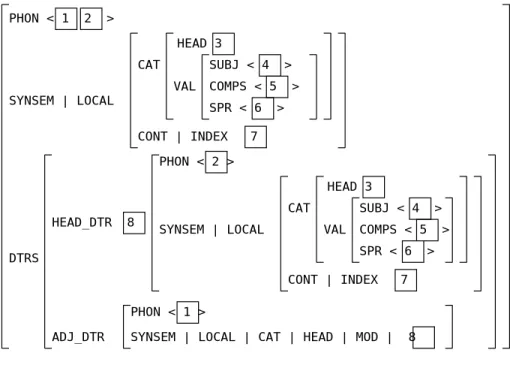 図 4.10: Head-adjunct schema