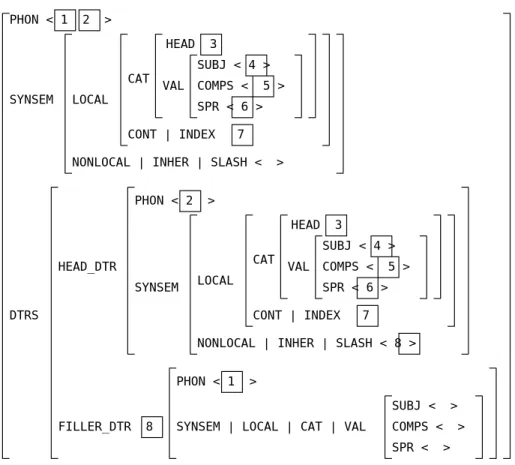 図 4.11: Head-filler schema