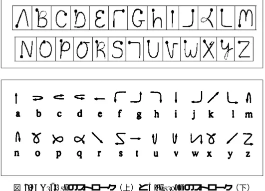 図 2.8: Graffiti のストローク（上）と Unistroke のストローク（下） ルファベット , 右半分には主に数字や記号が含まれる . 基本的には一番外側の枠に表示され ている文字を入力し , 内側の記号は特別な記号を用いて入力する 