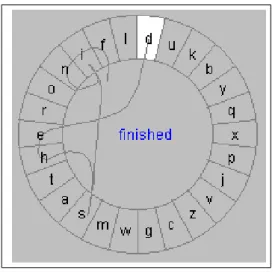 図 2.9: Cirrin のインタフェース 図 2.10: Quikwriting のインターフェース ‘ △ ’ は上方向のオクタントに “ □ t △ ” とあるので , 上方向のオクタントにペンを移動させ たのち , 右上のオクタントにペン移動させてレストエリアにペンを戻す 