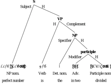 図 4.11 head specifier schema