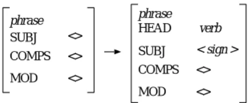 図 4.18 ellipsis subject schema