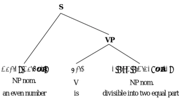 図 4.22 zero copula schema