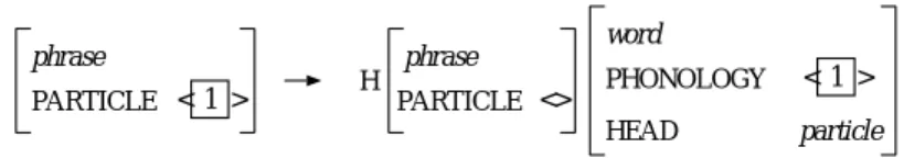 図 4.26 incorporate particle schema
