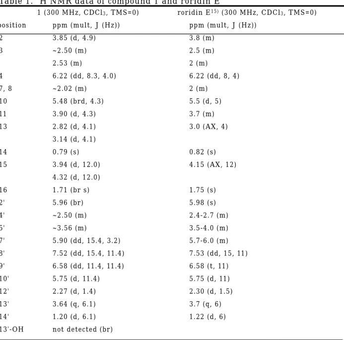 Table 1.  1 H NMR data of compound 1 and roridin E   