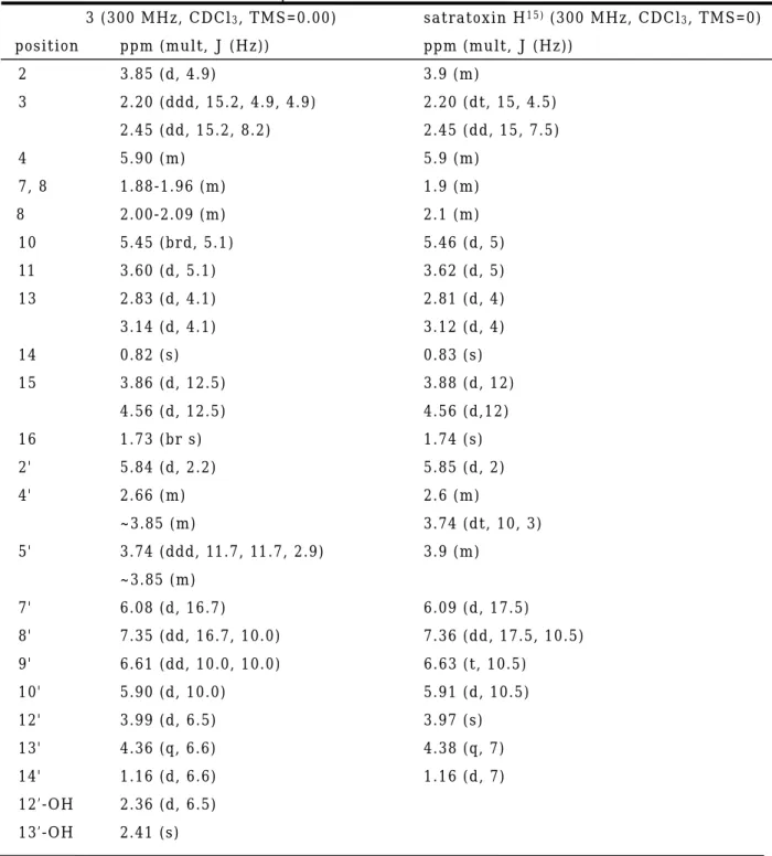Table 4.  1 H NMR data of compound 3 and satratoxin H   