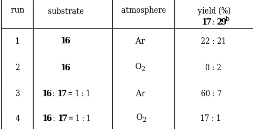Table 9. The photo-induced reaction of 16 in AcOH a .