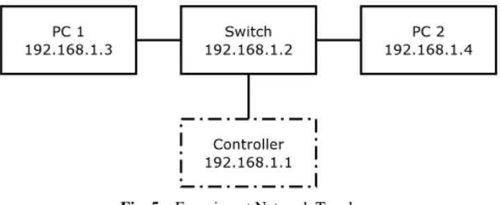 Fig. 6 Controller Output and Port-to-MAC Address Mappings
