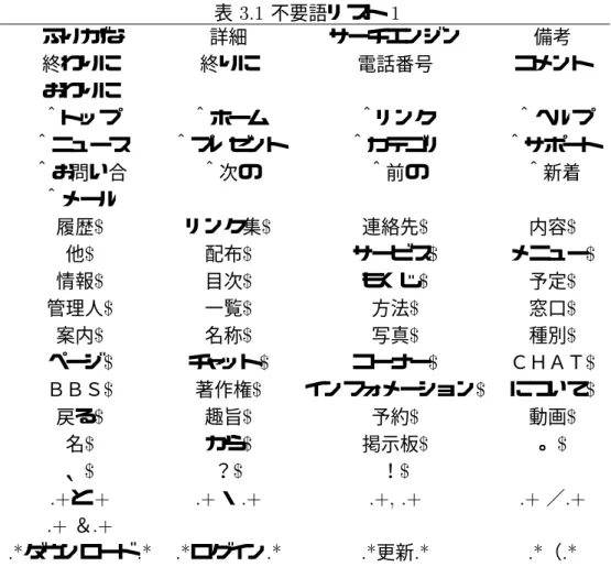 表  不要語リスト  ふりがな 詳細 サーチエンジン 備考 終わりに 終りに 電話番号 コメント おわりに ＾トップ ＾ホーム ＾リンク ＾ヘルプ ＾ニュース ＾プレゼント ＾カテゴリ ＾サポート ＾お問い合 ＾次の ＾前の ＾新着 ＾メール 履歴 M リンク集 M 連絡先 M 内容 M 他 M 配布 M サービス M メニュー M 情報 M 目次 M もくじ M 予定 M 管理人 M 一覧 M 方法 M 窓口 M 案内 M 名称 M 写真 M 種別 M ページ M チャット M コーナー M ＣＨＡＴ M