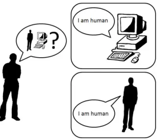 Figure 2.1: Turing Test example