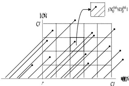 Figure 2.2.1-a ： PCI モデルを仮定したレクシス・ダイアグラム上の死亡者数． 