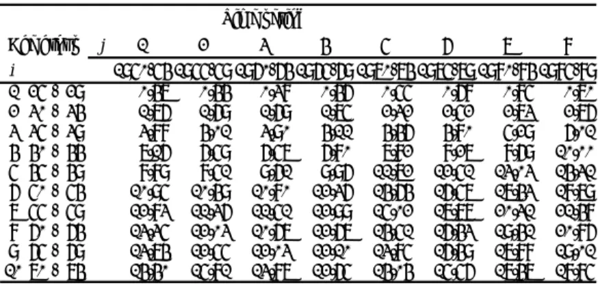 Table 3.5.1-a ：人口 100,000 あたりの乳癌死亡者数（日本） ． Time period  Age group j 1 2 3 4 5 6 7 8 i 1950-54 1955-59 1960-64 1965-69 1970-74 1975-79 1980-84 1985-89 1 25 - 29 0.47 0.44 0.38 0.46 0.55 0.68 0.85 0.70 2 30 - 34 1.76 1.69 1.69 1.75 2.32 2.52 2.73 2.76 3 35 -