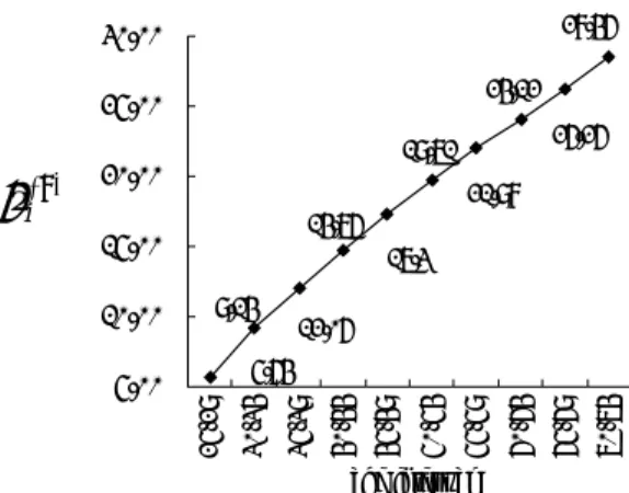 Table 3.6.1-a ： AE ， APC モデルを北欧 4 ヶ国の女性の乳癌発生データへ当てはめた