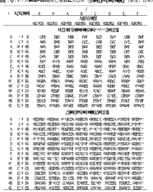 Table 4.5.1-a ： 100,000 人あたりの癌死亡者数と人口年（ person-years at risk ）（男性，日本） ．