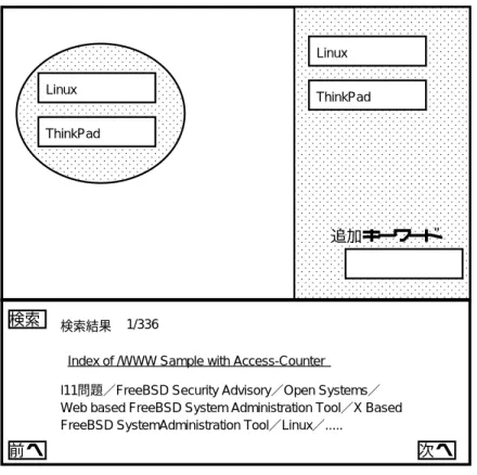 図 4.8: 検索の実行