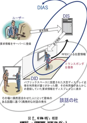 Fig. 2 Example of desired-information.