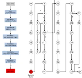 Fig. 6.  Generating symbolic conditions for a Condition vertice 