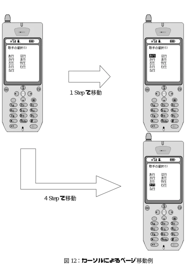 図 12：カーソルによるページ移動例 