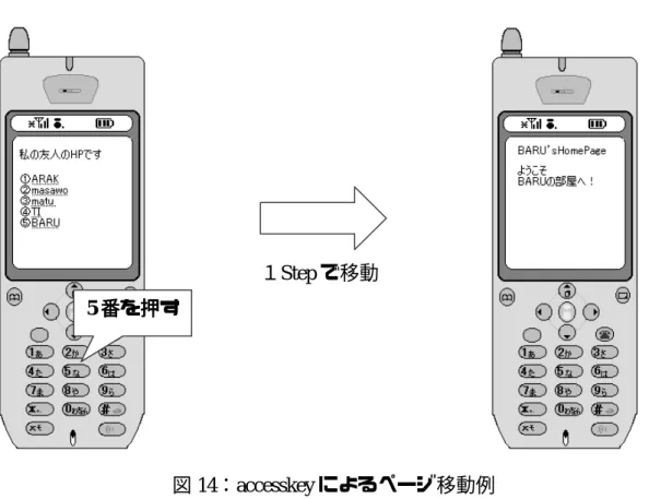 図 14：accesskey によるページ移動例 