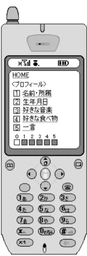 図 15：ガイドマップ機能搭載 i-mode 向け Web コンテンツ例  ガイドマップ機能の主たる部分は、図 15 の携帯電話の小画面の下部数字の並び 012345 と”□”, ”■”の部分（以下、ガイドマップ機能部と呼ぶ）である。ガイドマッ プ機能は「ユーザが閲覧しているページの場所」を i-mode 対応携帯電話を使用するユー ザに教える。  ガイドマップ機能の説明ガイドマップ機能の説明ガイドマップ機能の説明 ガイドマップ機能の説明  ガイドマップ機能について以下に説明する。  ガイドマップ機能部は通