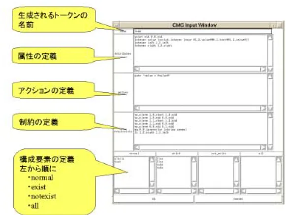 図 2.4: 恵比寿の CMG 入力法３