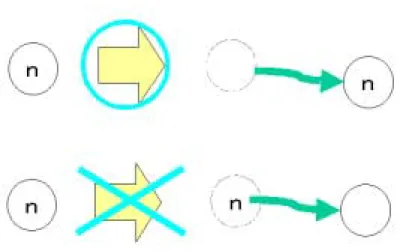 図 5.12: 非終端記号の認識 そこでそのままマウスの中ボタンをプレスするとポップアップメニューが表示され る。そこから exist を選ぶ。（図 5.13 ） 図 5.13: 構成要素の種類の変更 これで右ノードの種類の変更は完了である。 2.3 同様に左ノードと、中央のサークルと左右のノードをつないでいる２つのラインの種 類も exist に変更する。 3