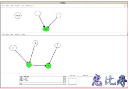 図 2.1: 恵比寿の実行画面 文献 [11] における CMG の生成規則は以下の用になる。 T ( x) ::= T 1 ( x  1 ), · · · , T n ( x  n ) where exists T 1 ( x   1 ), · · · , T m ( x  m ) where C and  x = F そして拡張 CMG の生成規則は以下のようになる。 T ( x) ::= T 1 ( x  1 ), · · · , T n ( x  n ) where exists T 1 ( x  