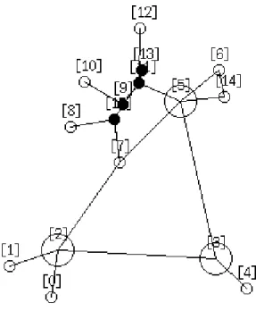 図 5.6: リスト構造を強調