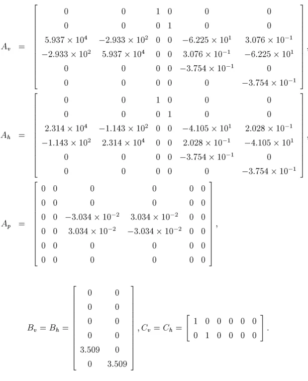 表 3.2: Matrices in state equation of magnetic b earing A v = 266666666 6 6 6 6 6 4 0 0 1 0 0 00001005:937210402:93321020006:22521013:076 2 10 0102:93321025:9372104003:0762100106:225210 1000003:754210010 0 0 0 0 0 03:754 2 10 01 377777777777775 ; A h = 2666