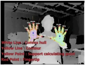 Figure 1. Finger Identification Result  RELATED WORK 