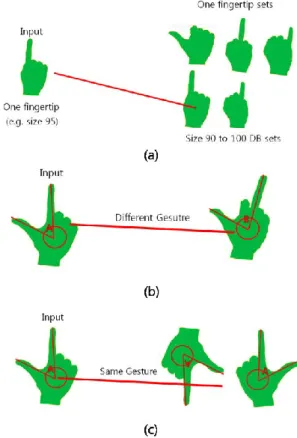 Figure 6. System Configuration 