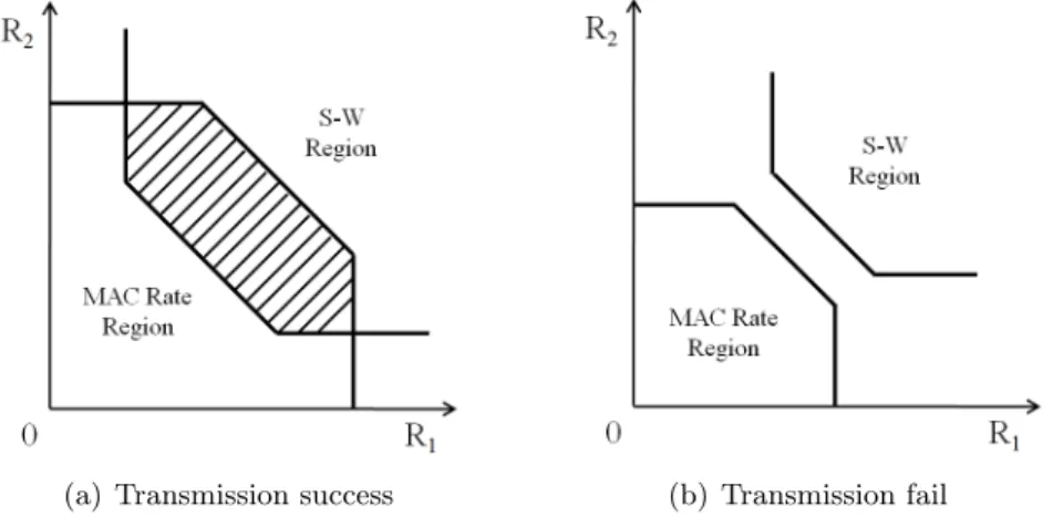 Figure 2.4. Example of MAC Region and S-W Region Intersection Analysis
