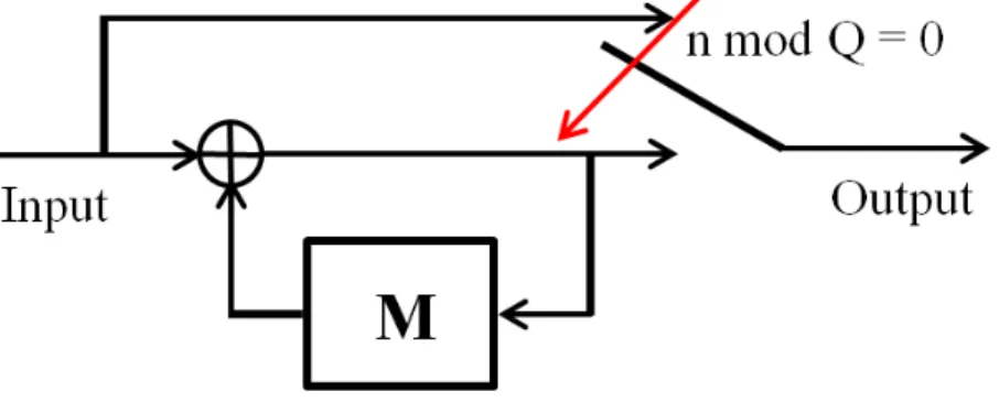Figure 2.7. Structure of Doped Accumulator with Doping Ratio Q