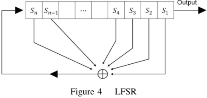 Figure 4 LFSR