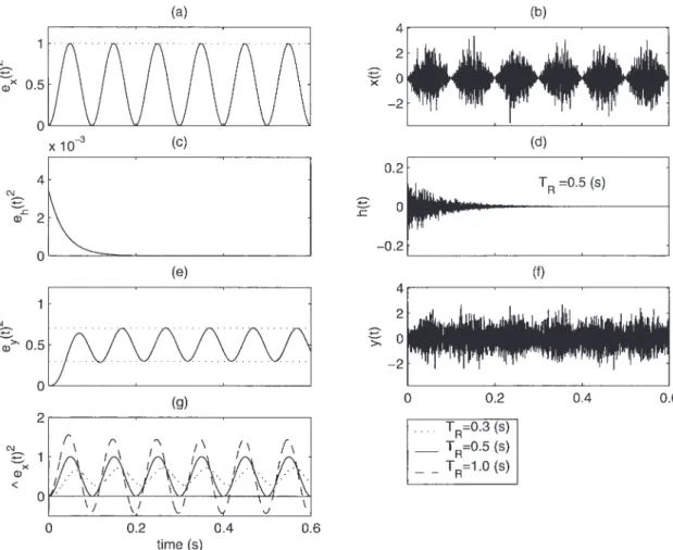 Figure 3 shows a block diagram of the power envelope inverse ﬁltering method. With this model concept, the basicFig
