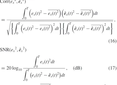 Fig. 6 Extraction accuracy of the power envelope for band-limited noise: (a) correlation and (b) SNR.