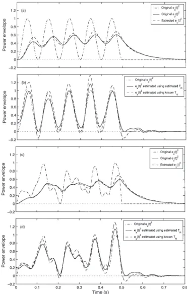 Fig. 7 Estimated reverberation time. The dotted line shows the idealized reverberation time.