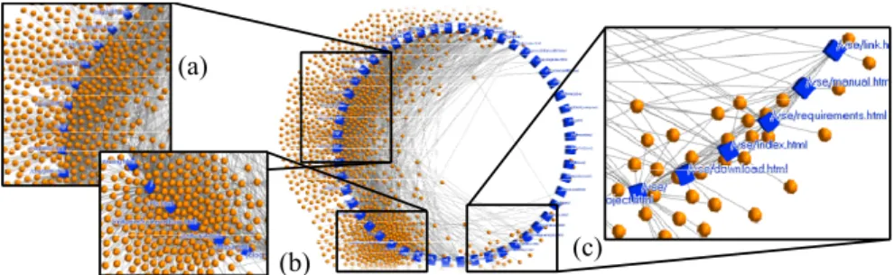 Fig. 1. Drawn example of circular anchored map (CAM). Anchors are represented by  rectangles (cubes)
