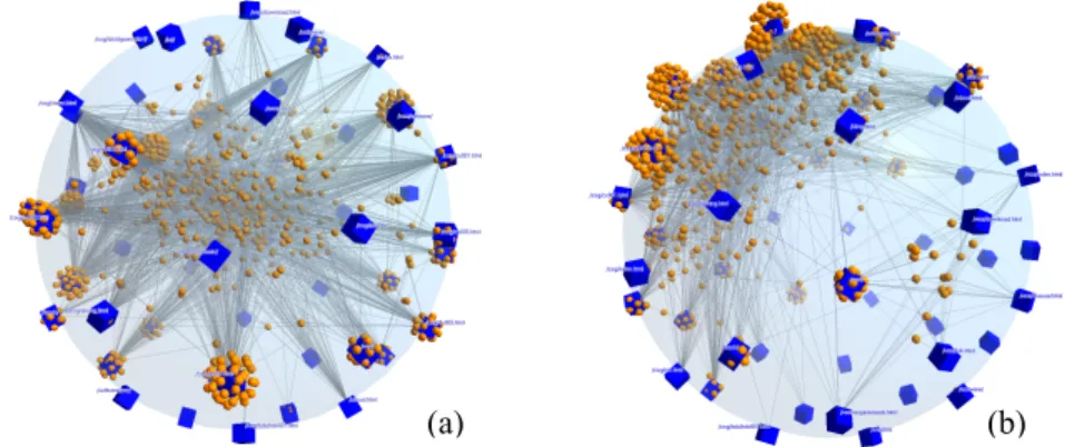 Fig. 3. (a) laid out at random. (b) laid out using the layout-explorer algorithm. 