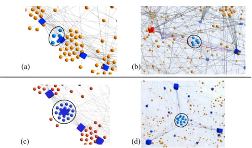 Fig. 7. Target F-clusters highlighted in light blue that were difficult to find. Upper images and  lower images show the same F-cluster