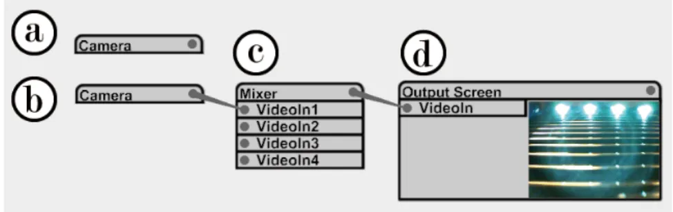 Figure 1 part d “Output Screen” this type of user interface to show a preview of the  output