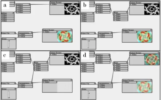 Fig. 5. Mixing two video processing flows 