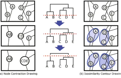 Fig. 2. Proposed representation model