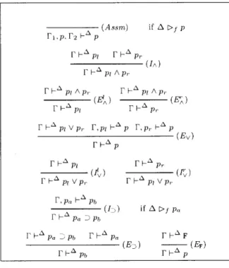 Fig. 2.  The  knowledge  modality , Ka(—), for agent a
