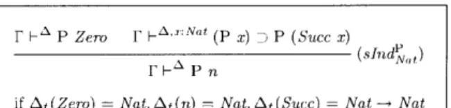 Fig.  4.  Structural  induction  over  Nat  for  P