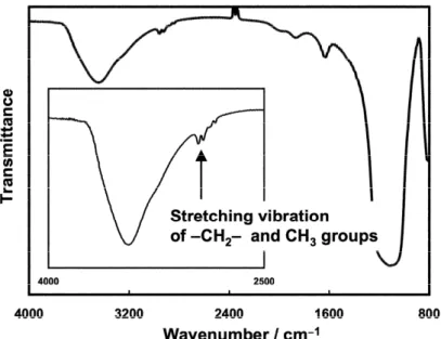 Fig. 1    IR spectrum of PP-g-SiO 2 