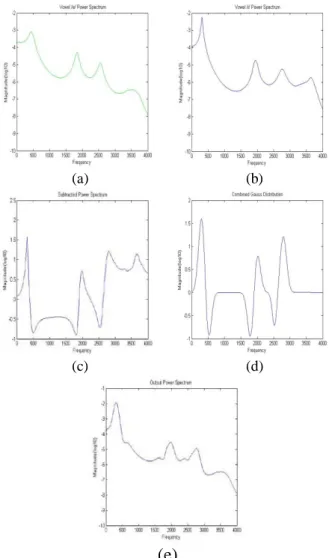 Figure 1. An overview of the connection of the necessary  apparatus. 
